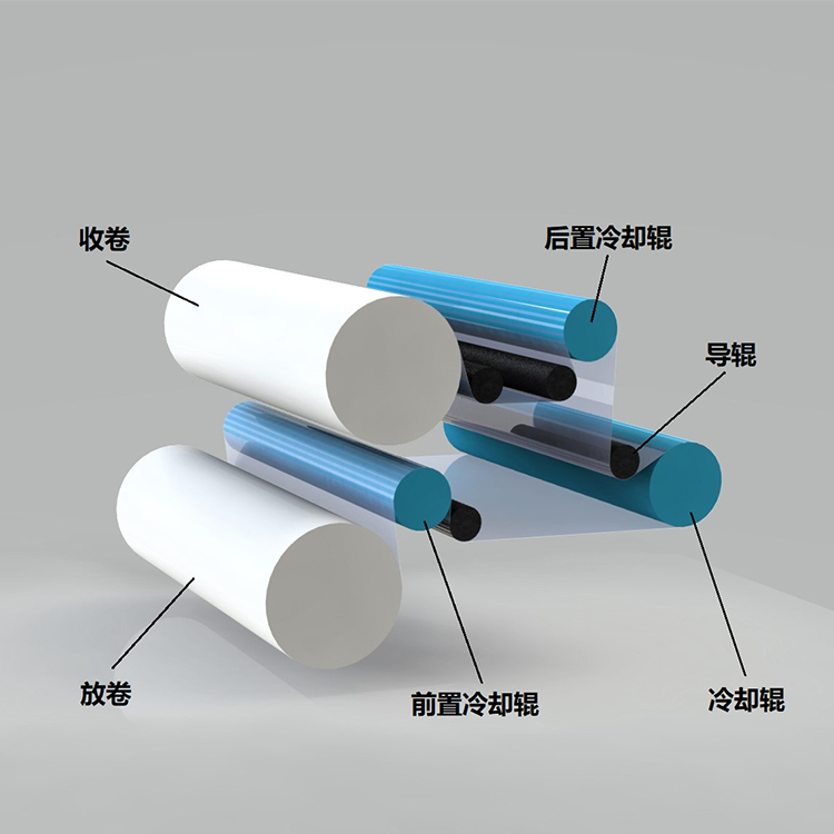 CPP专用悬浮式镀膜机价格