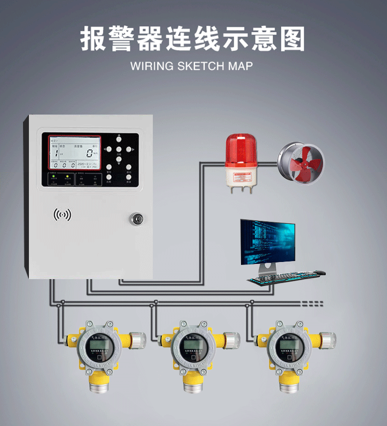 在线固定式六氟化硫报警器SF6气体浓度报警仪